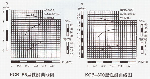  KCB系列香蕉成人A片视频性能曲线图