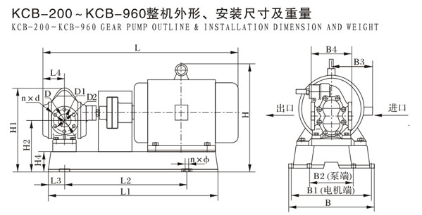 KCB-200--KCB-960整机外形，安装尺寸及重量