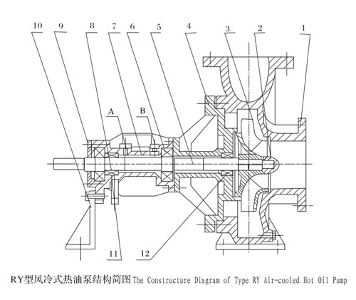 RY风冷式911香蕉视频APP结构简图